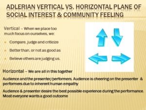 Adlerian-vertical-vs.-horizontal-plane-