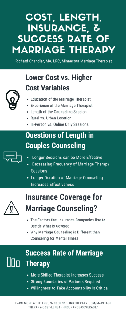 Marriage Therapy Infographic