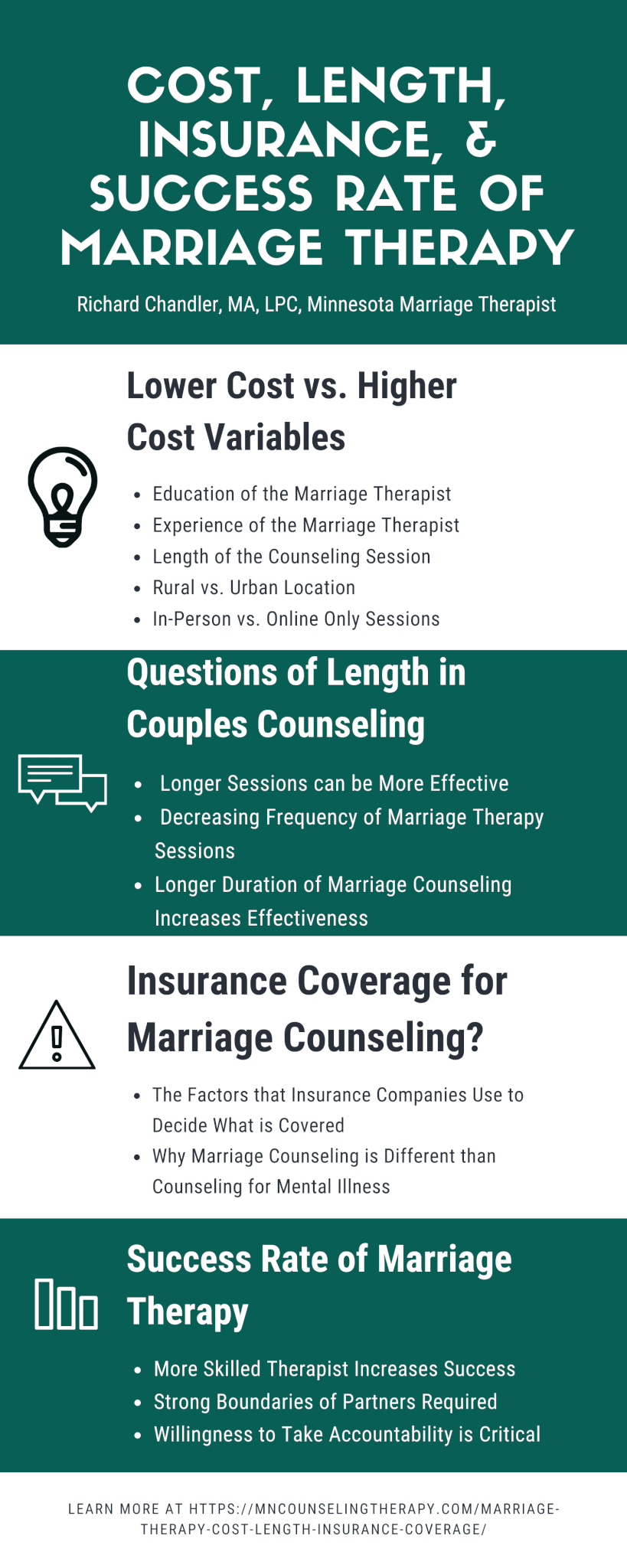 Does insurance cover marital counseling Idea