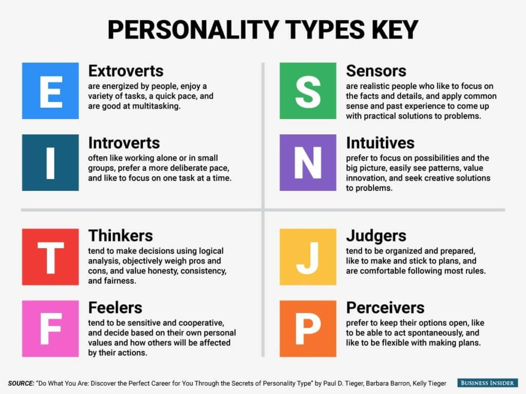Myers-Briggs-Personality-Types-Key-Graphic